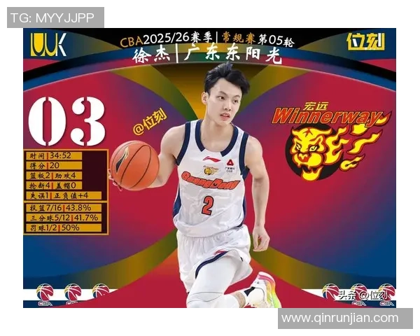 南京篮球队在全国速度排行榜中荣获第五名展现出强劲实力与潜力