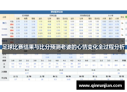 足球比赛结果与比分预测老婆的心情变化全过程分析