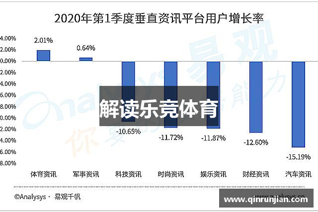 解读乐竞体育